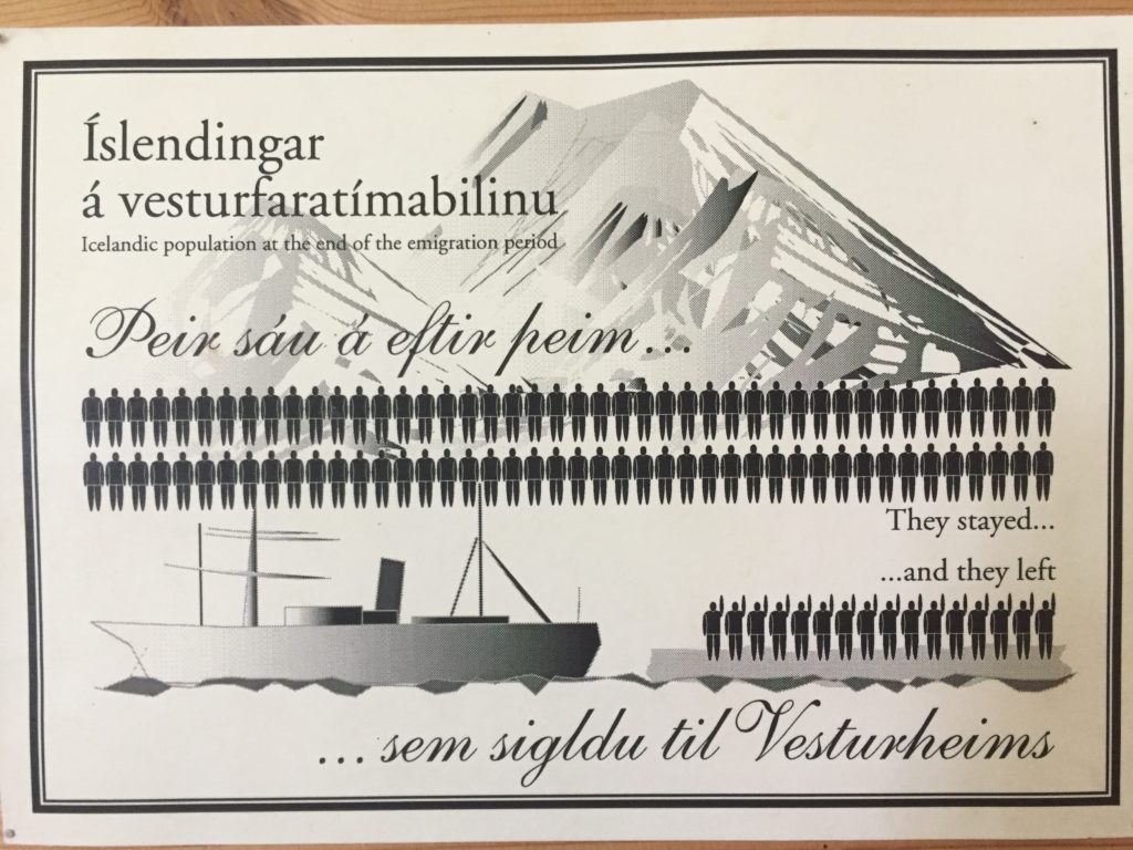Photo detailing emigration numbers, Icelandic Emigration Center, Hofsos, Iceland
