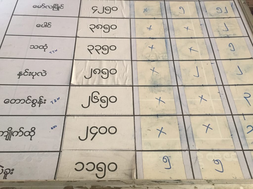 White sign with Burmese at the Myanmar Railways Advance Booking Office in Yangon